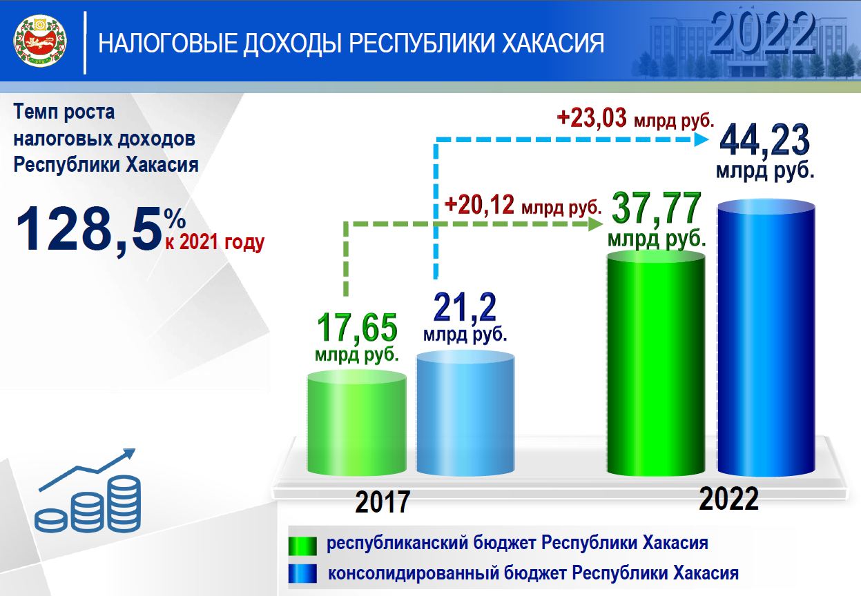 S p 500 график за 20 лет. финансовые показатели банка втб 2020. россия списала долгов. прогноз прибыли. последние 5 финансовых лет.
