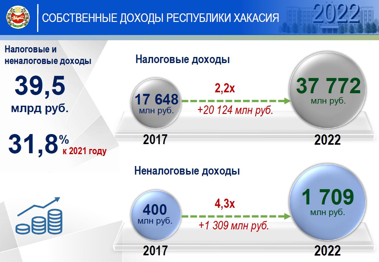 последние 5 финансовых лет. как читать финансовый отчет инвестору. финансовые показатели локо банк. последние 5 финансовых лет. основные показатели сбербанка 2020-2021.