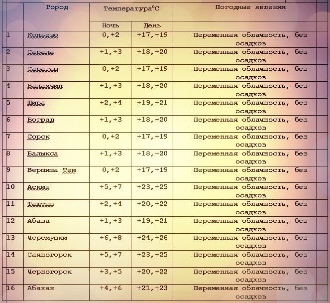 Расписание автобусов 527 березники 105